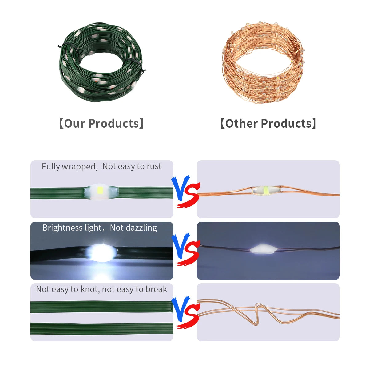 30M 20M 50M 10M 100M LED String Light 24V RGB Warm White Waterproof Outdoor Garland Christmas Decoration Garden Xmas Lights